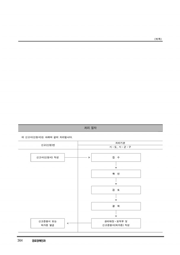 374페이지