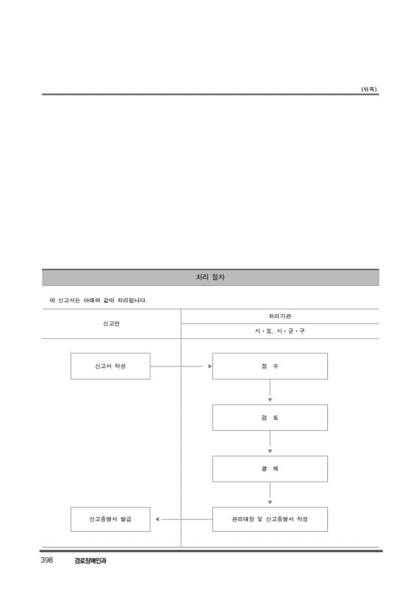 408페이지