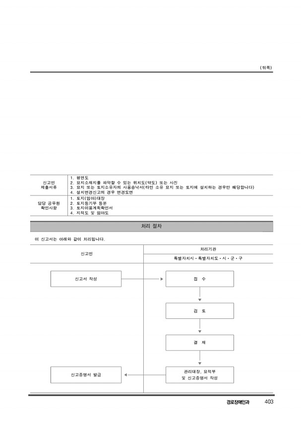 413페이지