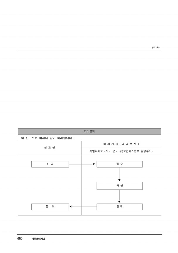 660페이지