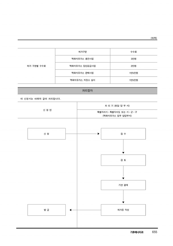 665페이지