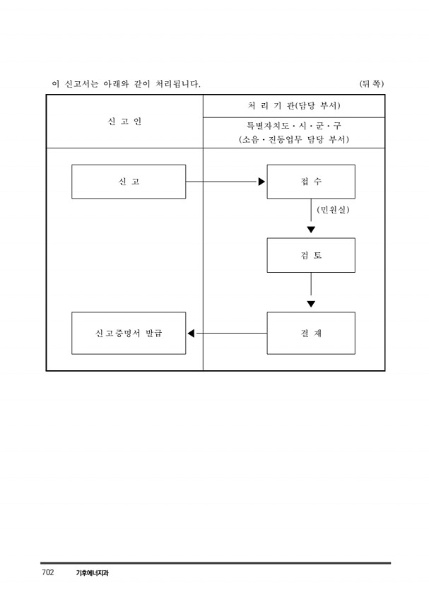 712페이지