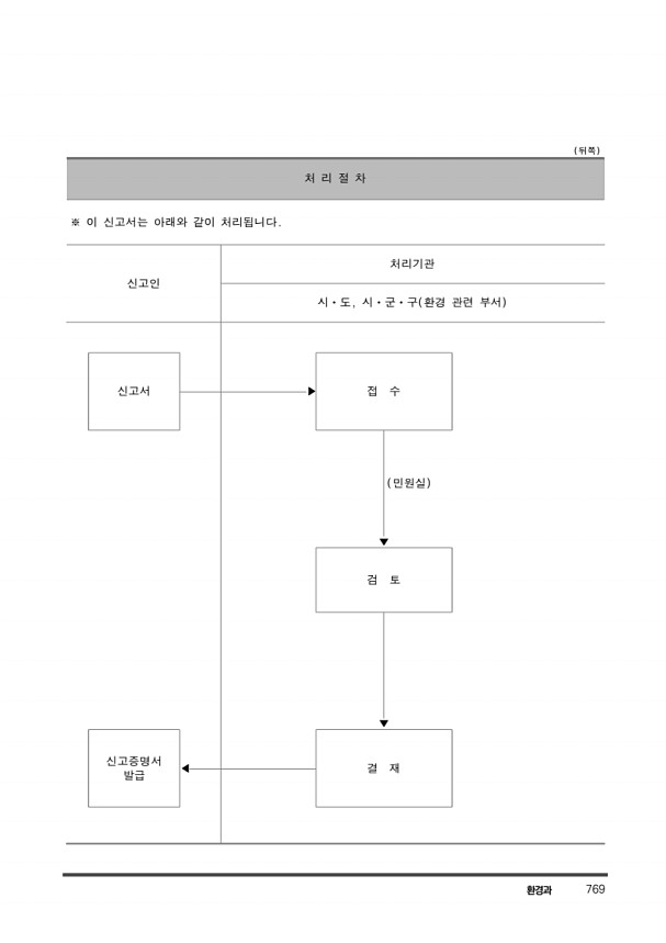 779페이지