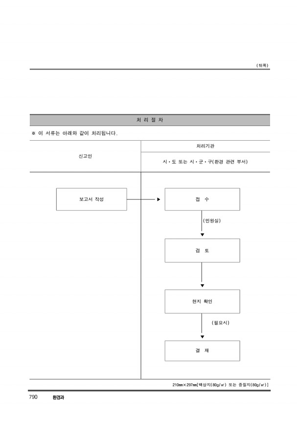 800페이지