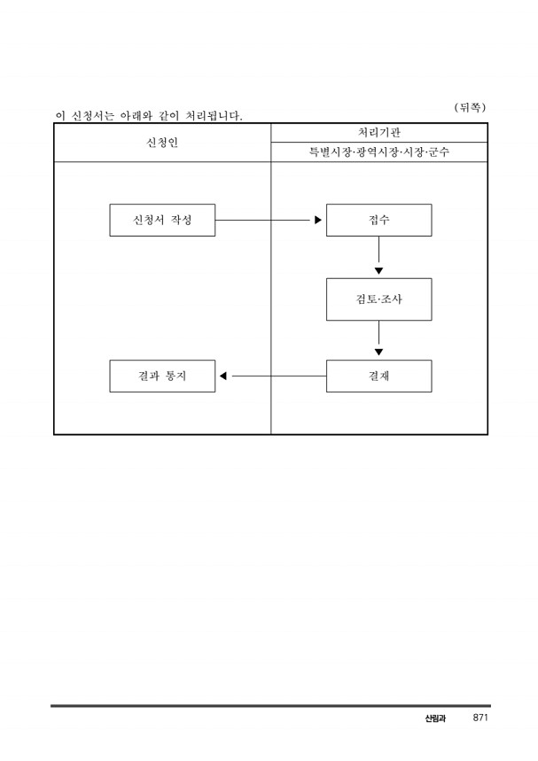 881페이지