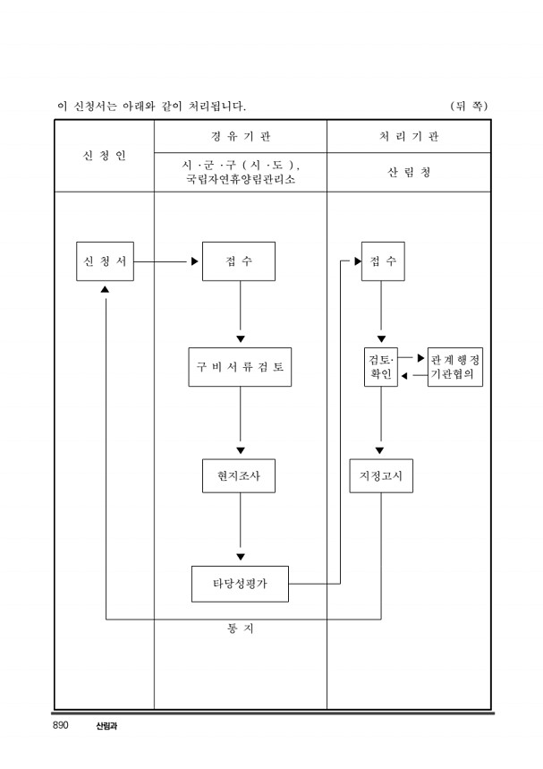 900페이지