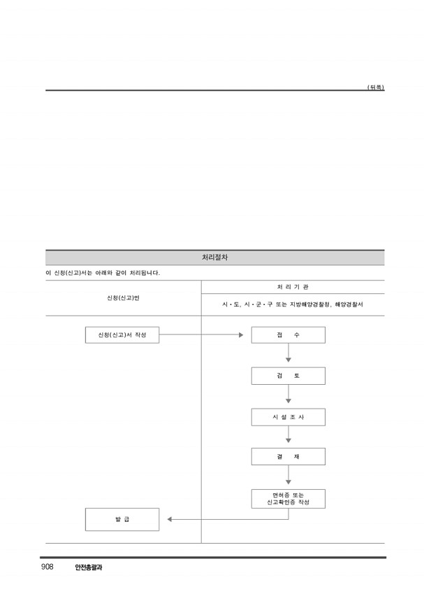 918페이지