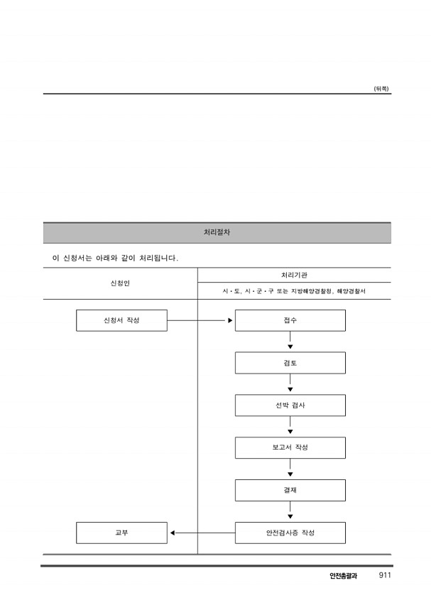 921페이지