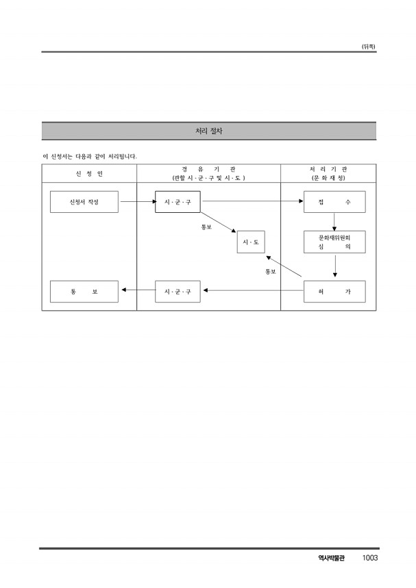 1015페이지