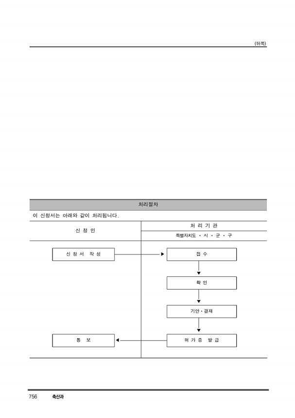 768페이지