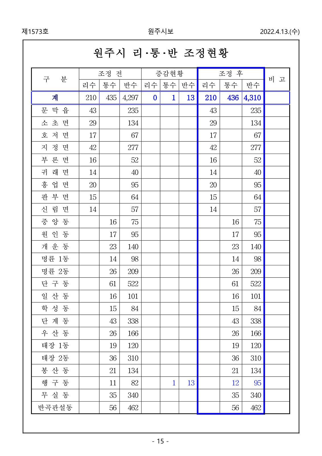 15페이지