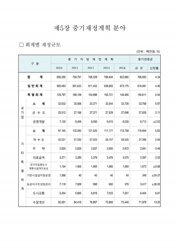 13페이지