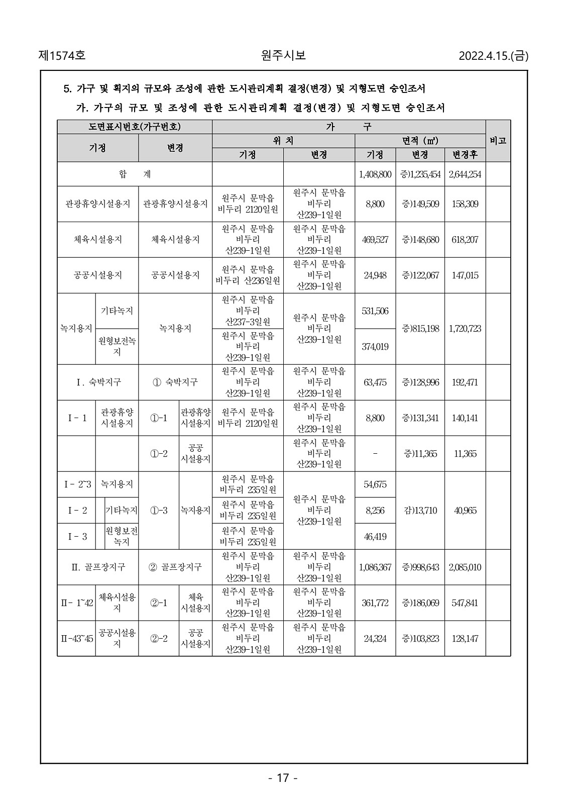 17페이지