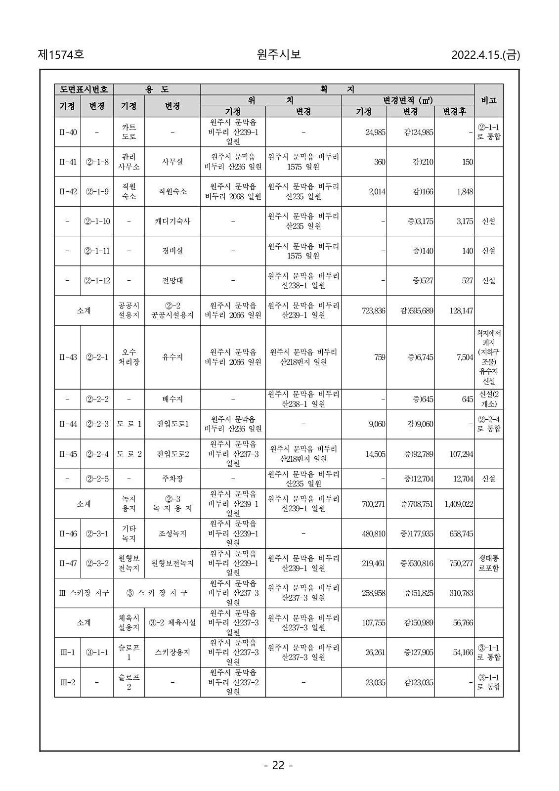 22페이지