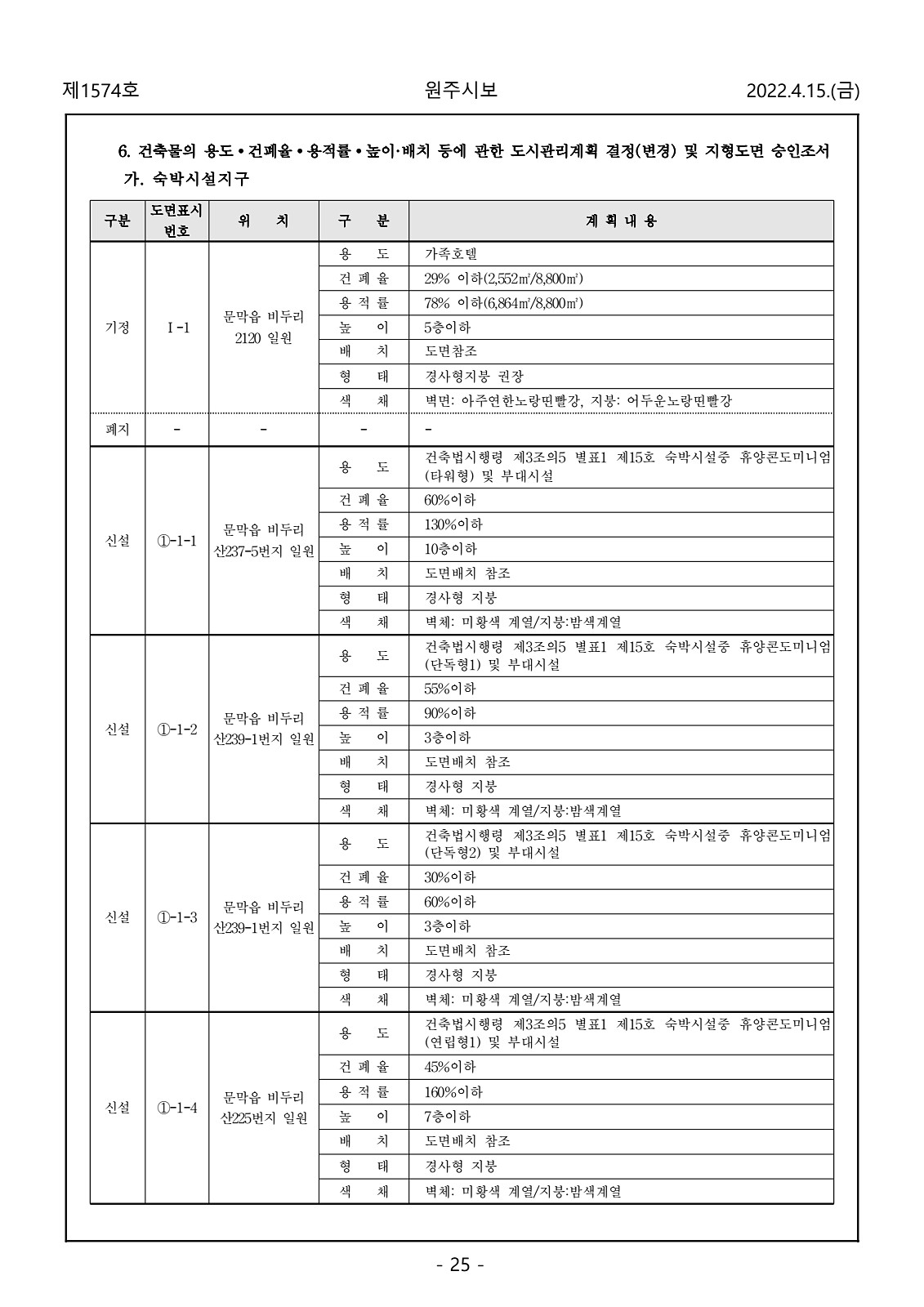 25페이지