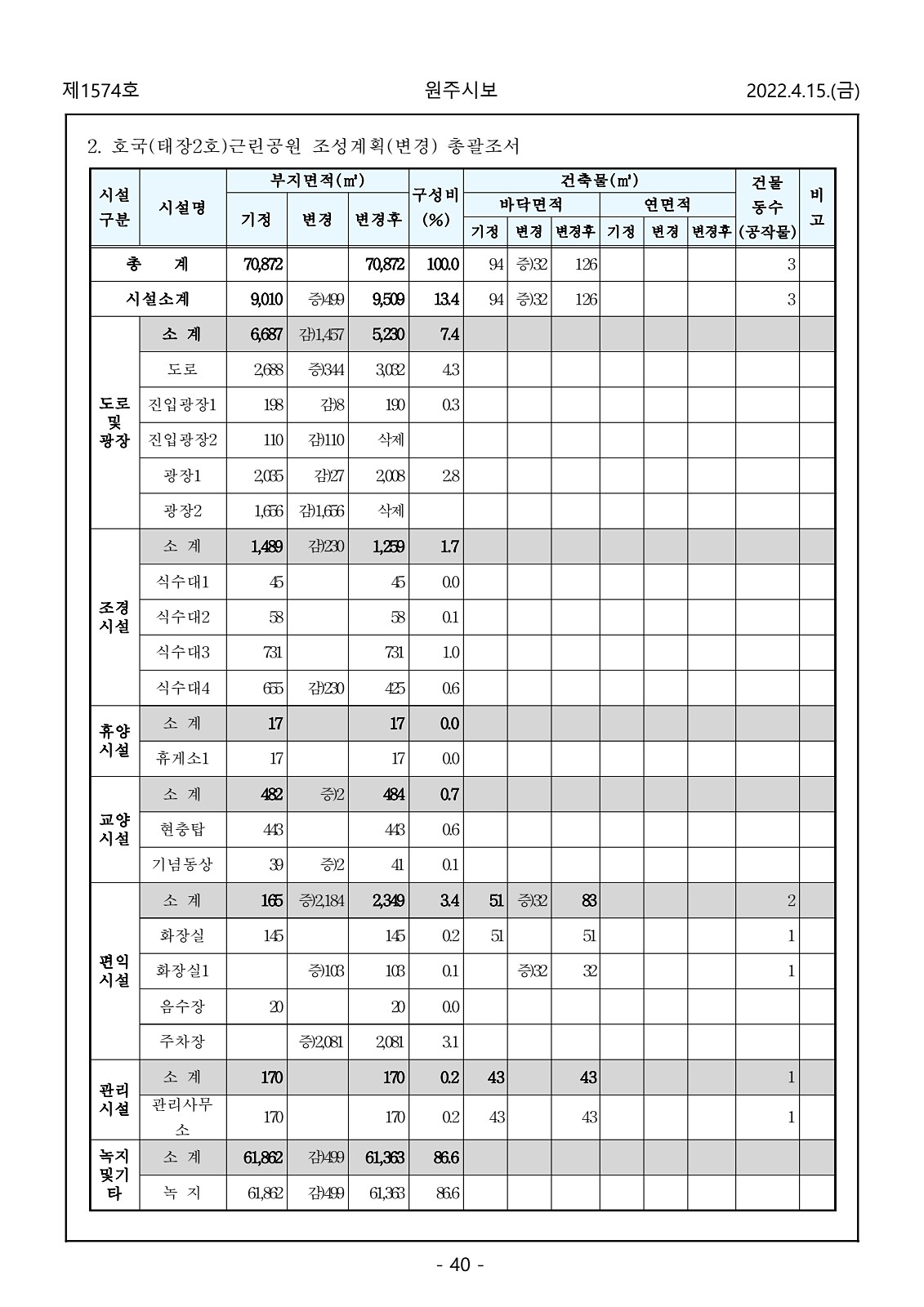 40페이지