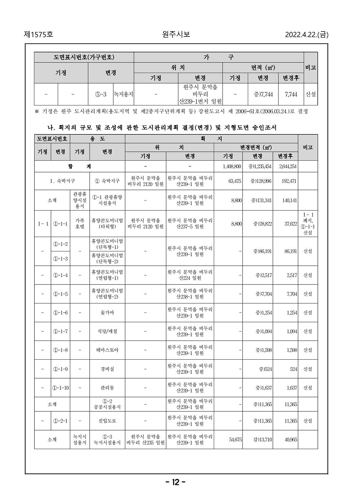 12페이지