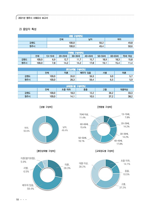 22페이지