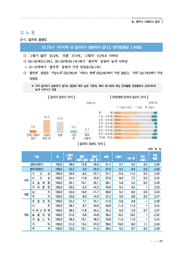 49페이지