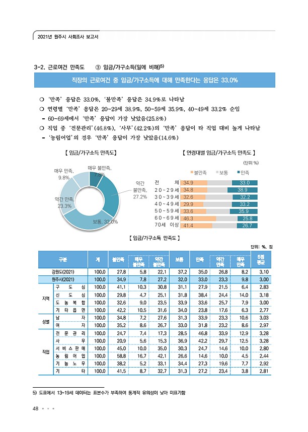 52페이지