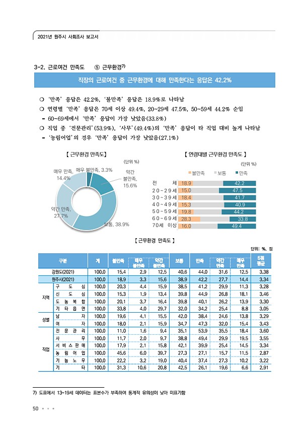 54페이지