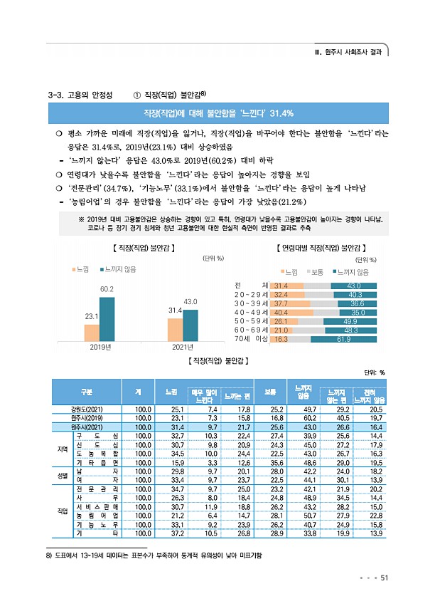 55페이지