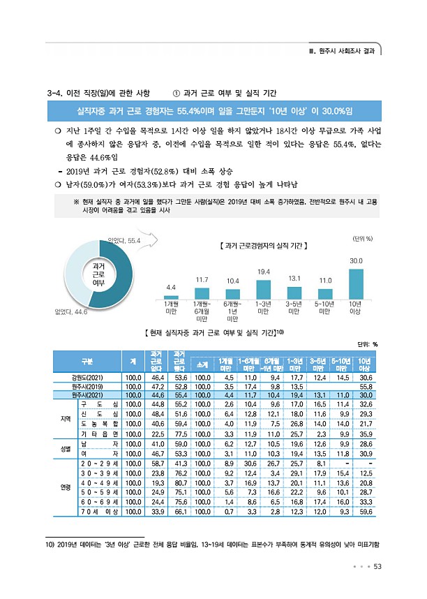 57페이지