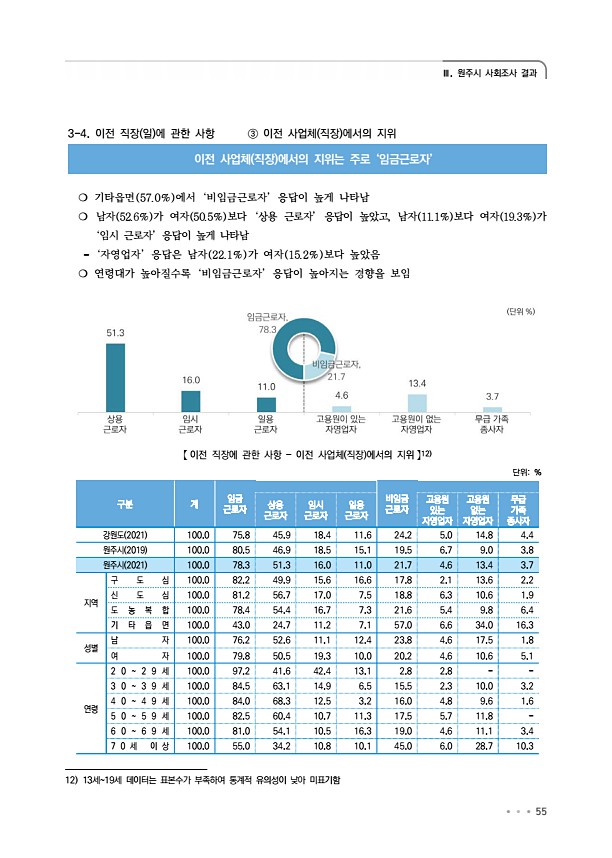 59페이지