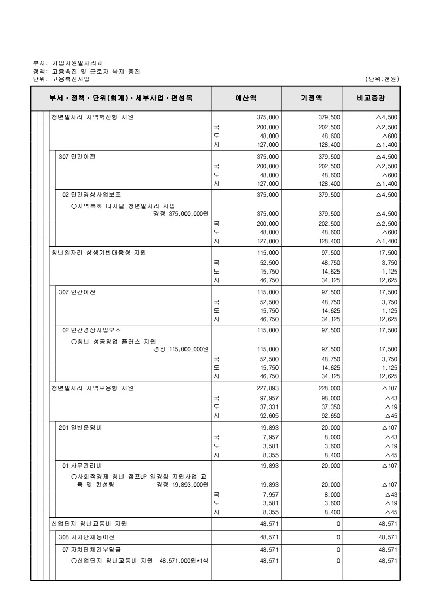 페이지