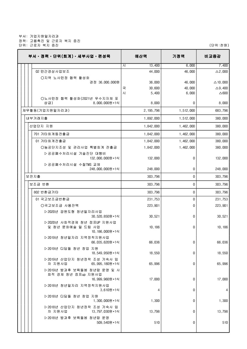 페이지