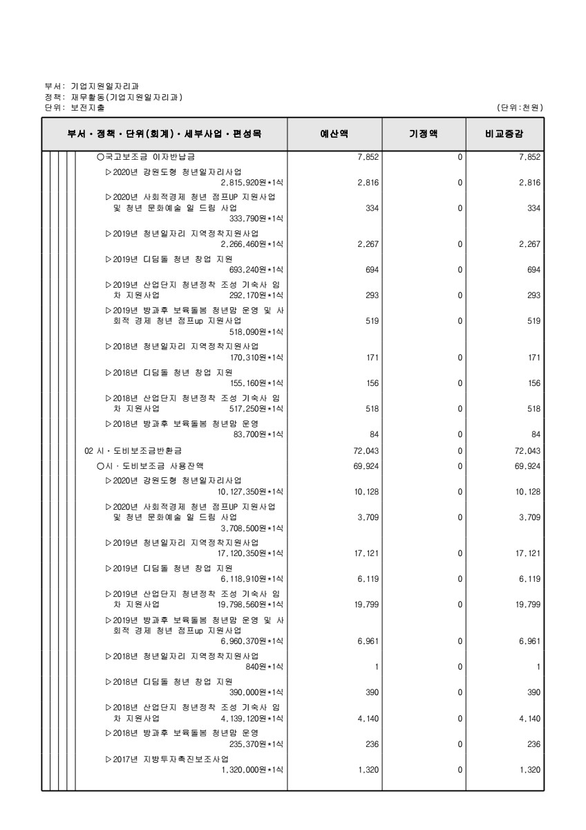 페이지