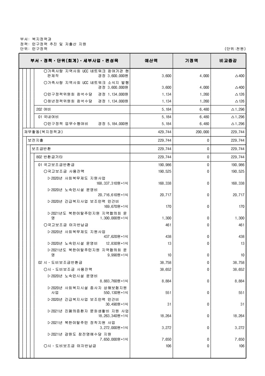 페이지