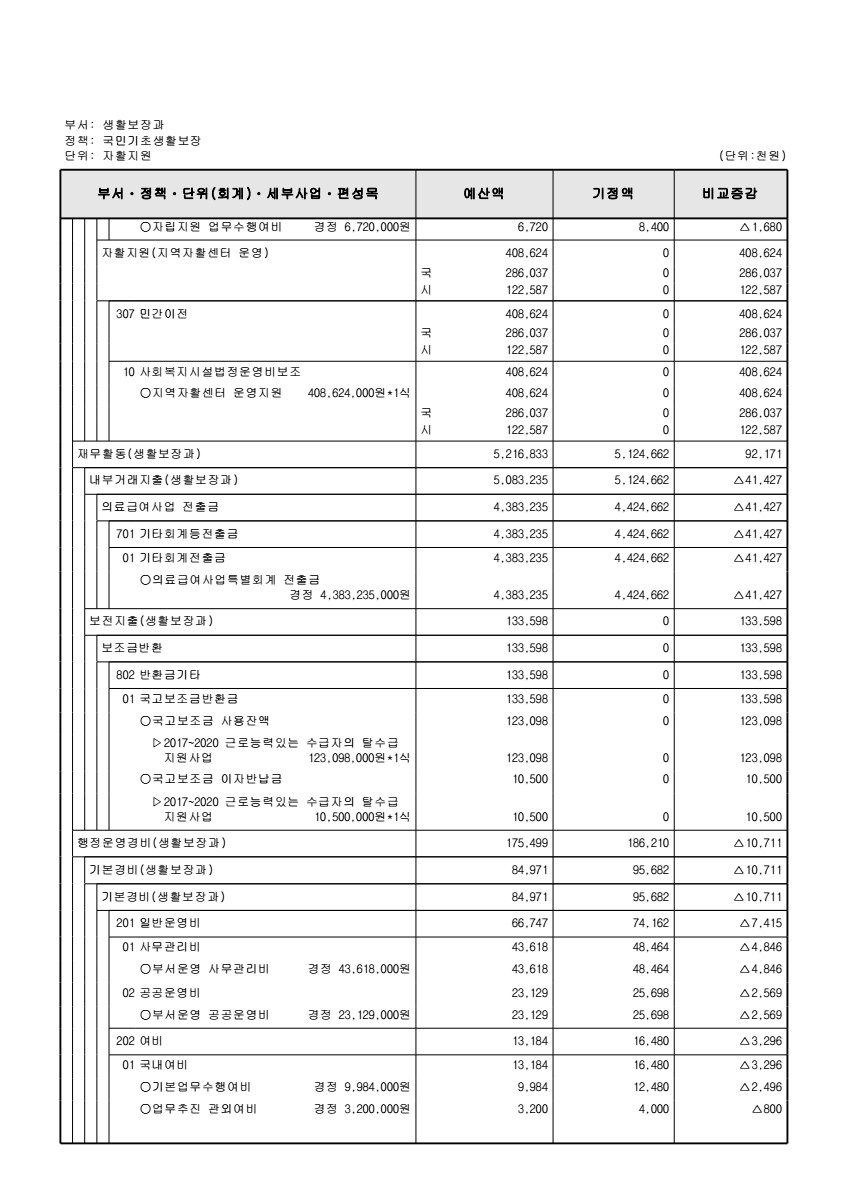 페이지