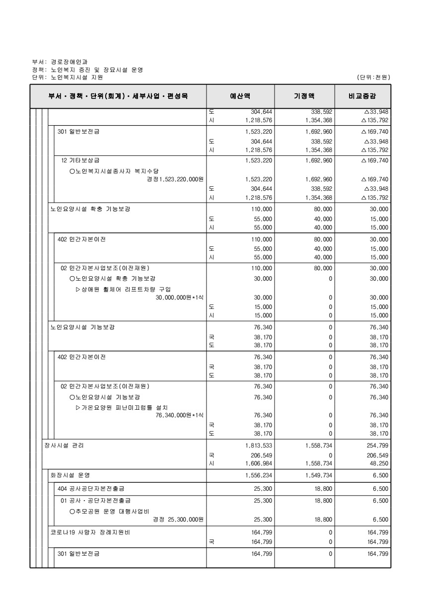 페이지