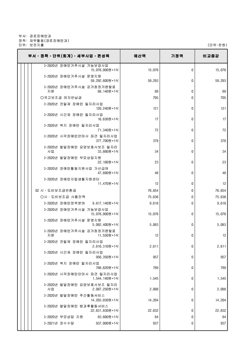 페이지