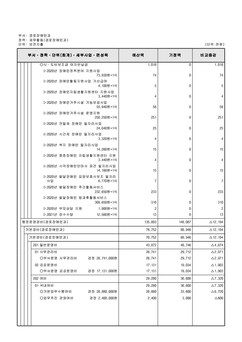 페이지