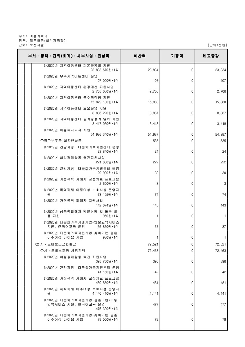 페이지