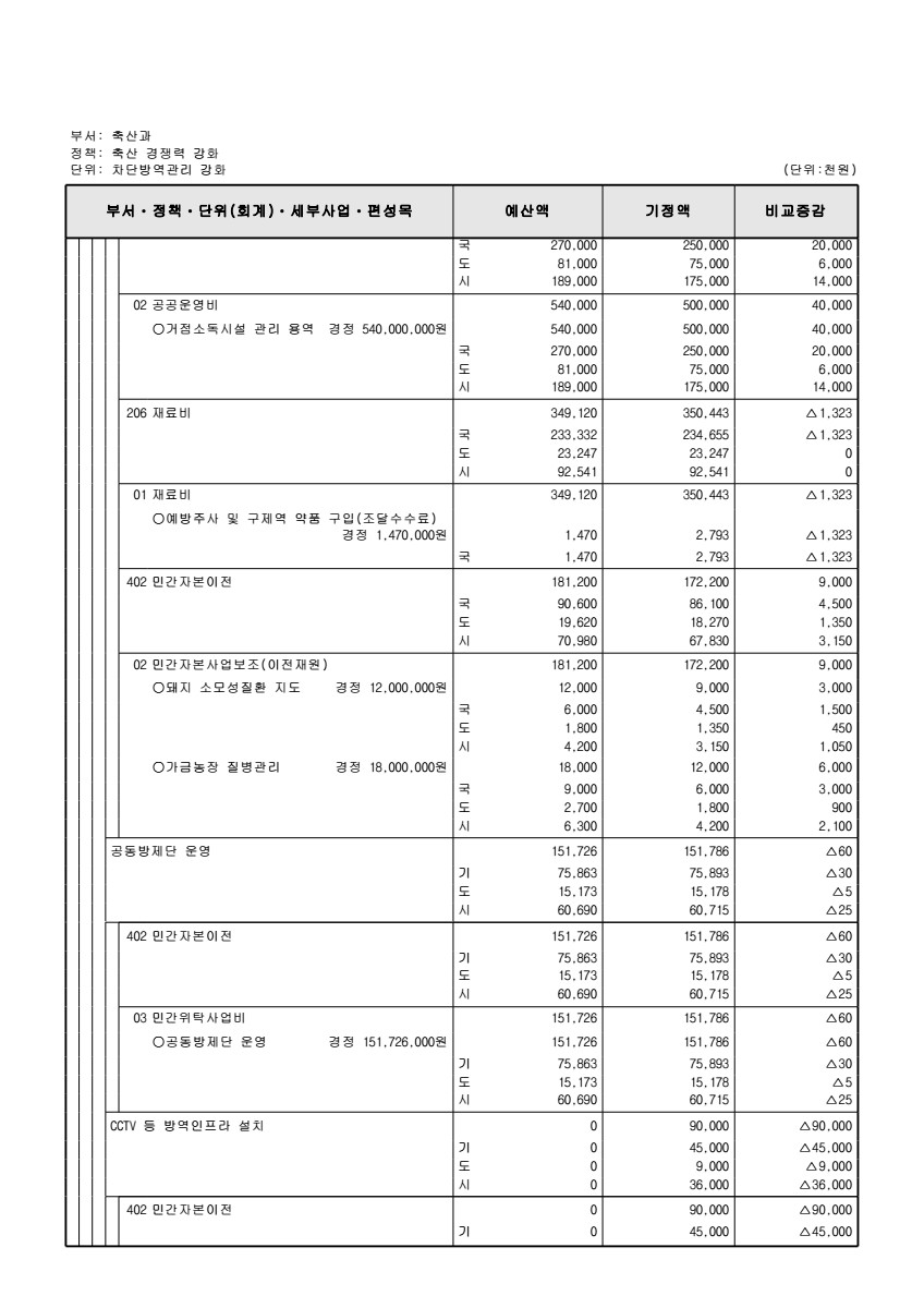 페이지