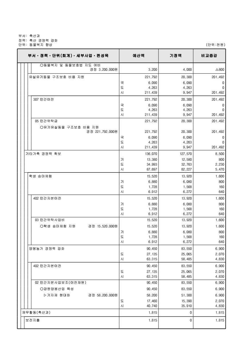 페이지