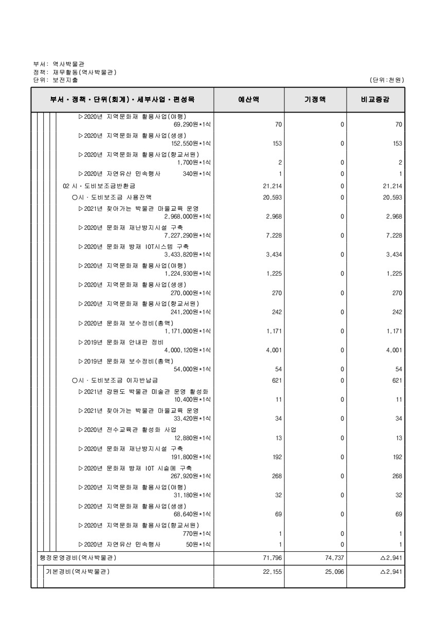 페이지