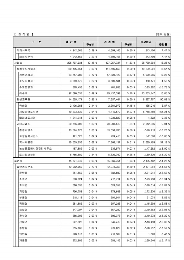 22페이지