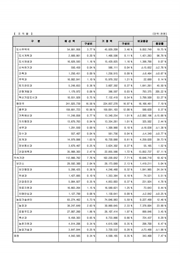 25페이지