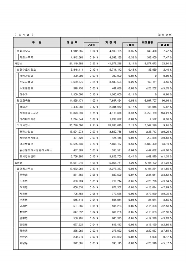 26페이지