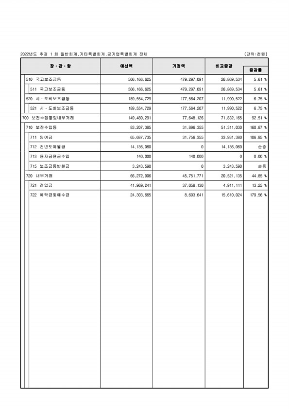 47페이지