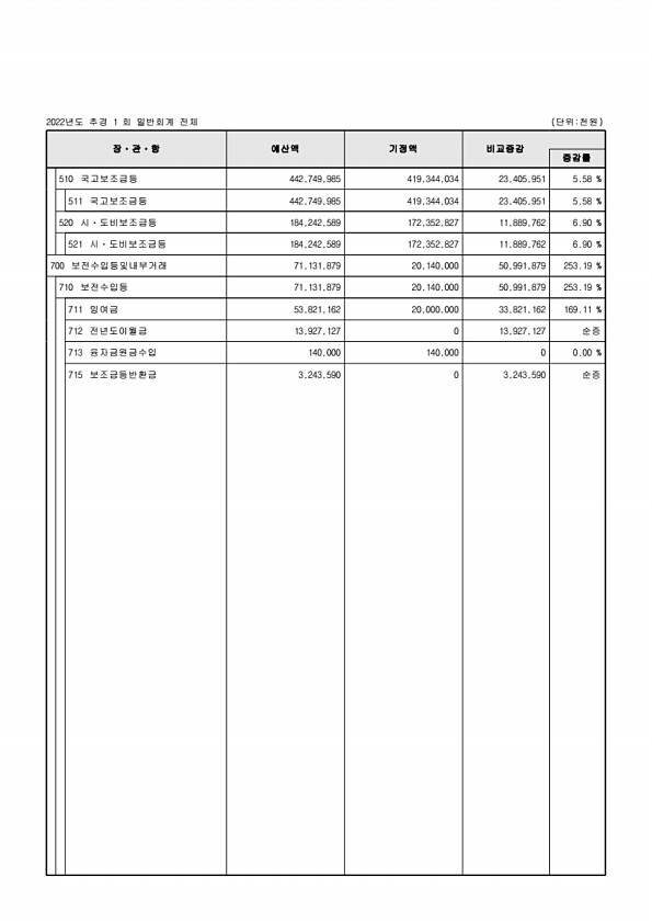 49페이지