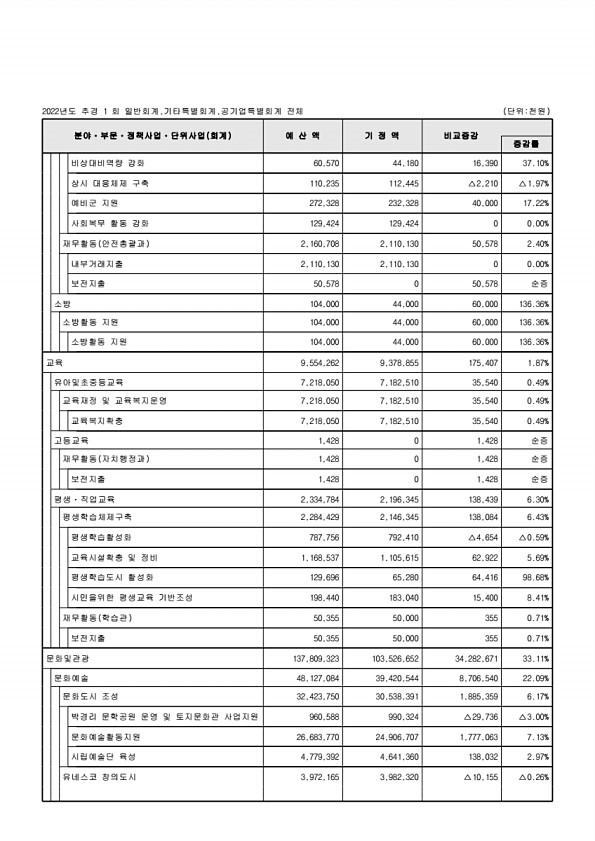 57페이지