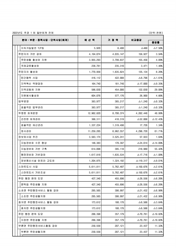 87페이지