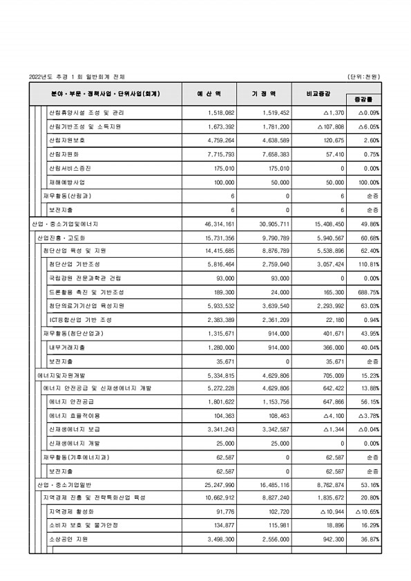 101페이지