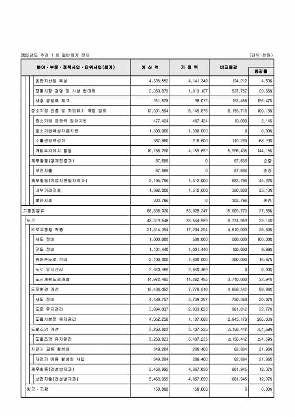 102페이지