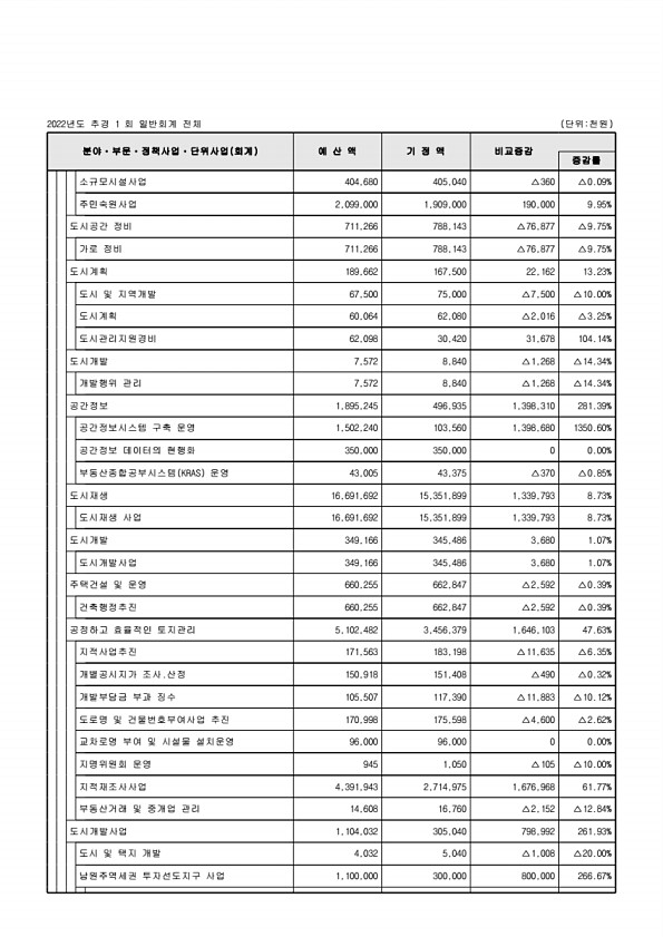 104페이지